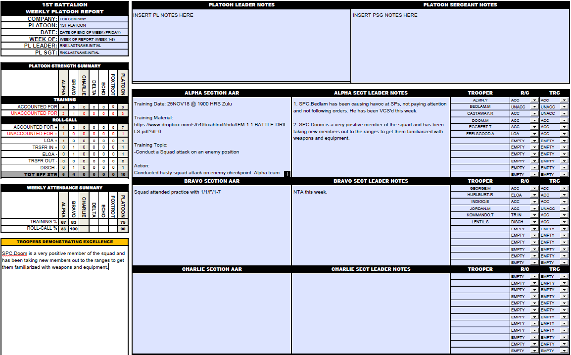 This is what a completed weekly report should look like.