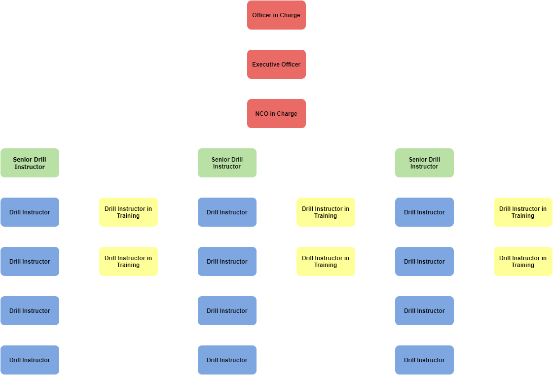 RTC Org Chart.png